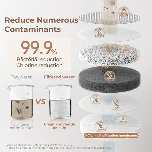 BFT1 Skincare Bathroom Sink Filter