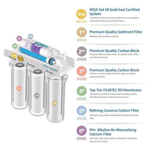 APEC WATER WH-SOFTENER-45-FG Reverse Osmosis System + Water Softener Savings Bundle | Top Tier Alkaline Mineral RO System | Spa Quality Water Softener 45K Grains, Digital Control Valve, 4-6 Bathrooms