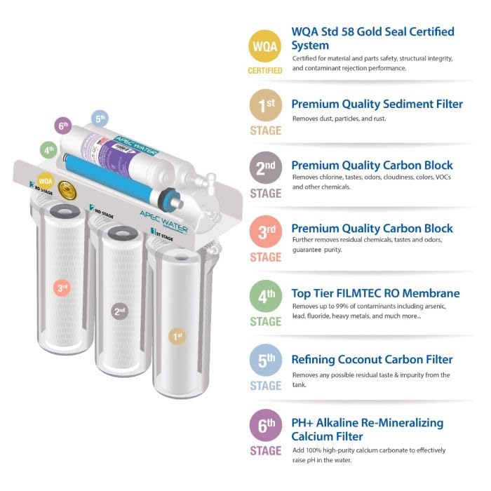 WH-SOFTENER-45-FG Reverse Osmosis System, 45K Grains, Bundle
