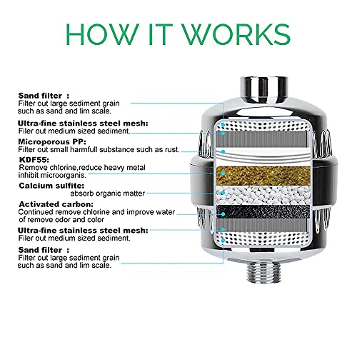 Shower Filter for Hard Water