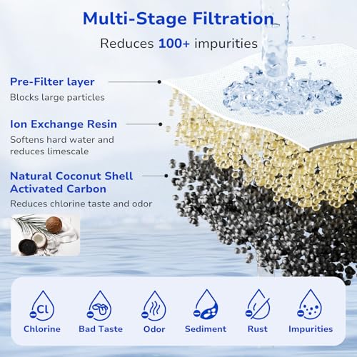6 Pack PURWater Filter Replacement (6 Count)