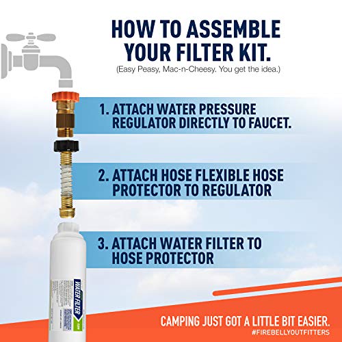 Firebelly Outfitter RV Water Filter
