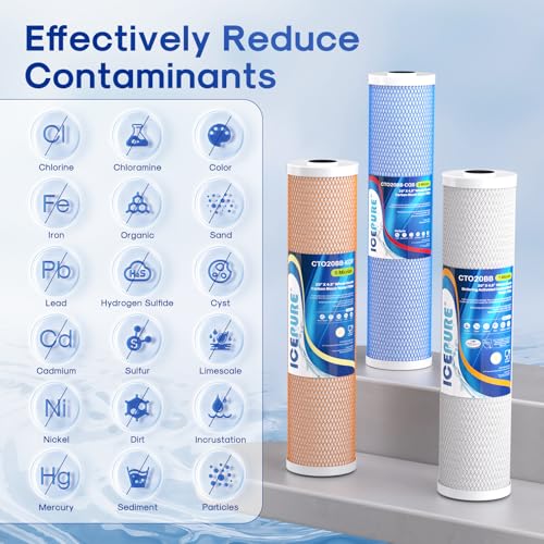 4.5" x 20" Whole House CTO Carbon Water Filter (3 Count)