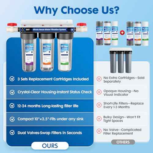 3 Stage Whole House Water Filter System with 9 Filters