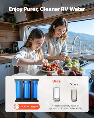 RV Water Filter with Bracket