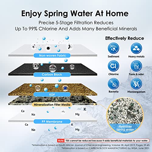CTF 02 Water Filter for Sink Faucet