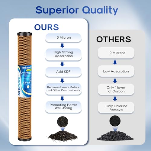 5 Micron 20" x 2.5" Whole House Activated Carbon and KDF Water Filter Cartridge (2 Count)