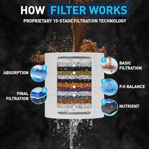 Shower Filter Head for Hard Water Improves Skin