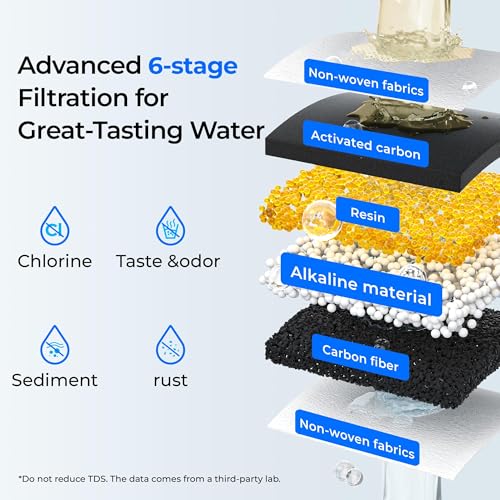 WFD-40W-L-A Water Filter Dispenser, Alkaline Filtration, White