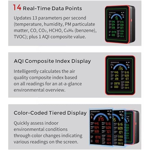 18-in-1 Smart Air Quality Monitor Indoor, CO2/CO/HCHO/TVOC/C6H6/PM0.3-10 Detection, Real-Time Data Logging & Bluetooth Sync, AQI Alarm, Type-C Charging for Home/Office/Car (2.8" Display)