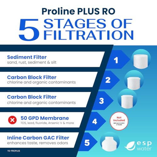 Proline Plus Filter Replacement Kit