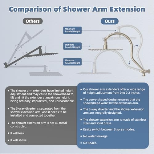 10'' Filtered Showerhead with 4