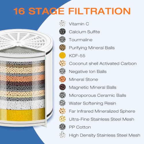 2 Pack Shower Filter Cartridge for Hard Water
