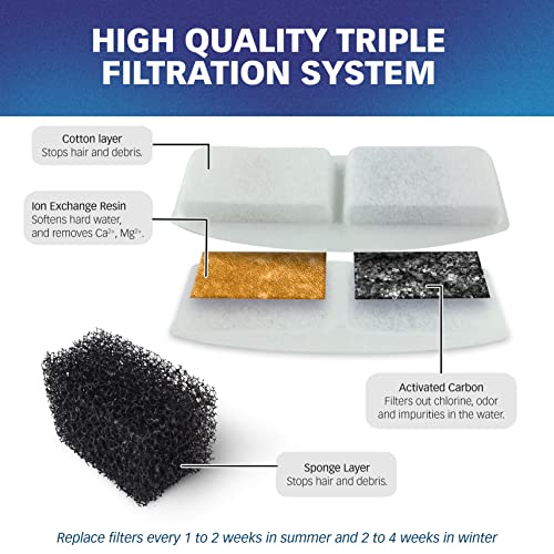 Filters for VEKEN 3L Fountain (12 Count)