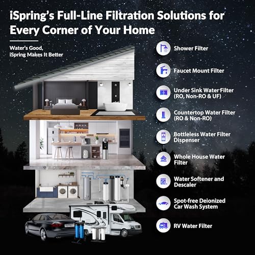 WGB32B PF PFAS Whole House Water Filter System