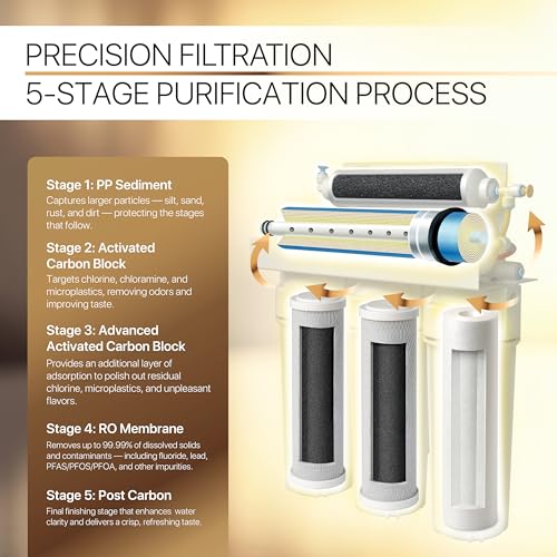 5 Stage Reverse Osmosis System