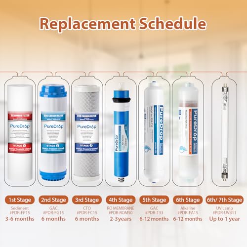 PDR F8U 50 GPD Reverse Osmosis Water Filter 1