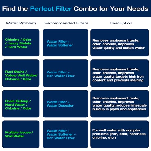 Whole House Water Filter System