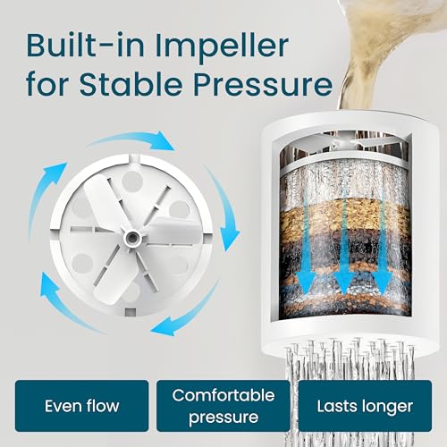 Vortex Action Shower Filter