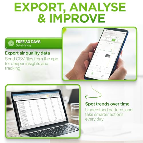 Airmonitor Plus Indoor Air Quality Monitor w
