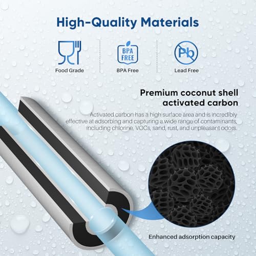 5 Micron 10" x 4.5" FXHTC Whole House Sediment and Carbon Water Filter Replacement Cartridge for GE GXWH40L (3 Count)