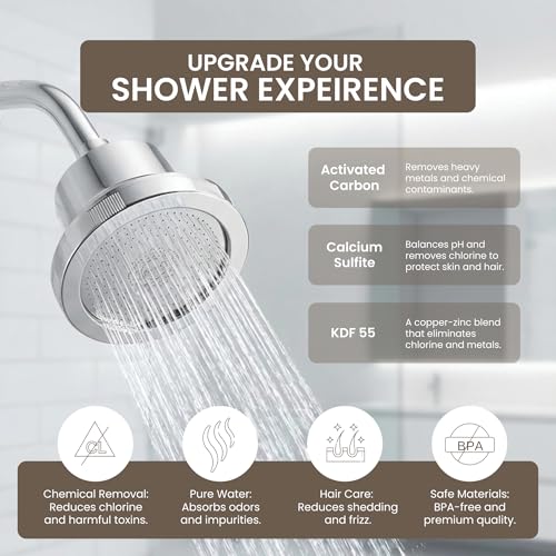 Filtered Shower Head