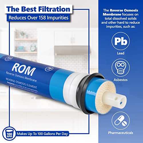 Reverse Osmosis Membrane