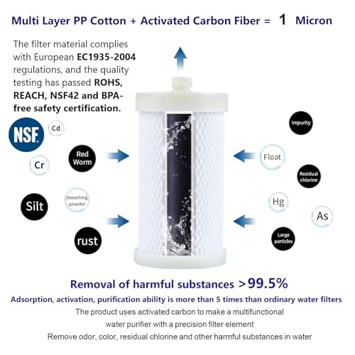 1 Micron High Density Activated Carbon Fibre Cartridge. Replacement Cartridge For Shower Head Filter and Washing Machine Filter