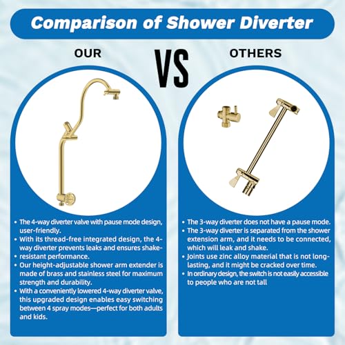 5 spray Dual Filtered Rainfall Shower Head with 10 Spray Handheld