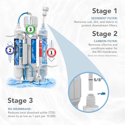 RO Buddie 3 Stage Aquarium Water Filter System