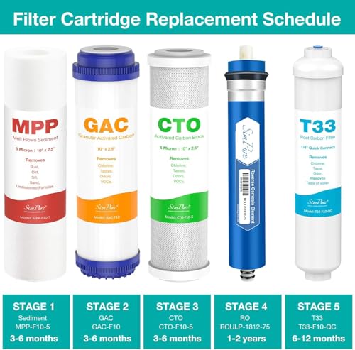 5 Stage Reverse Osmosis Replacement Filter Set with 75 GPD RO Membrane