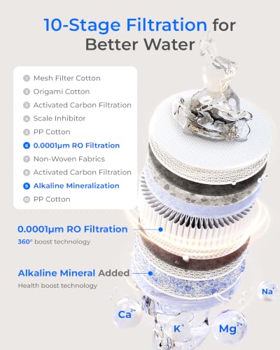 X8 WAN Alkaline Mineral Tankless Reverse Osmosis System Undersink