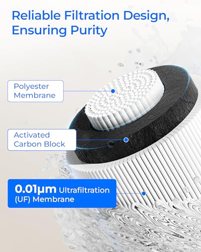 RF17 UF Water Filter Replacement for 17UA