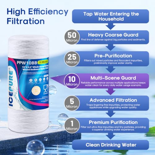 10 Micron 10”*4.5'' Whole House Sediment String Wound Water Filter Replacement filter for 84637 (2 Count)