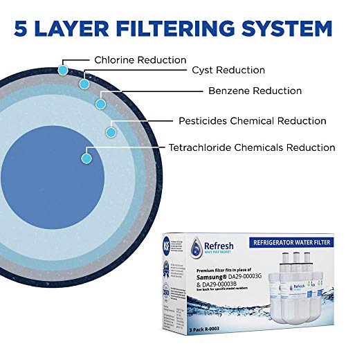Refresh Refrigerator Water Filter Replacement (3 Count)