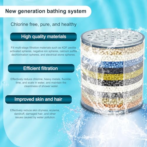 2 PACK Replacement Shower Head Filter Cartridge Compatible with HammerHead Showerhead