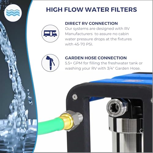 GoBluTech R3 Water Filtration Unit + Water Softener