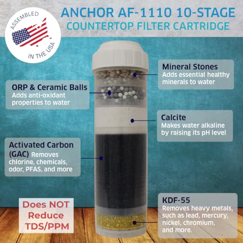 Anchor AF 1110 10
