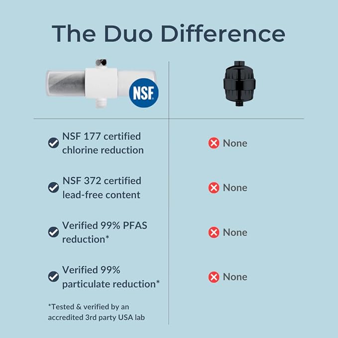 Weddell Duo Shower Filter Replacement Cartridges Full Set - NSF Certified Shower Filter, Removes Chlorine, PFAS, & Particulates, Clinically Tested For Healthier Skin & Hair (1+1)