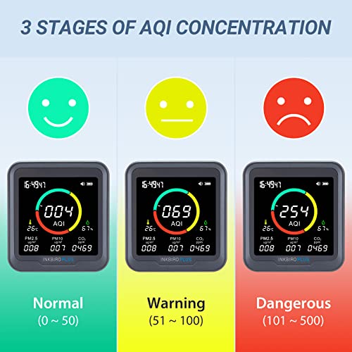 6-in-1 Indoor Air Quality Monitor, CO2 Monitor in Home, Room