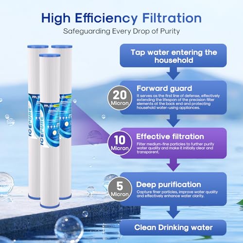 10 Micron 2.5" x 20" Whole House Pleated Sediment Water Filter Cartridge for Well Water (6 Count)