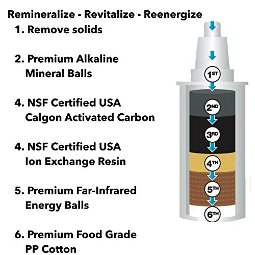 AOK1089FBLUX3 Alkaline Water Pitcher Filter Replacement Designed for Models Original and Slim line (3 Count)