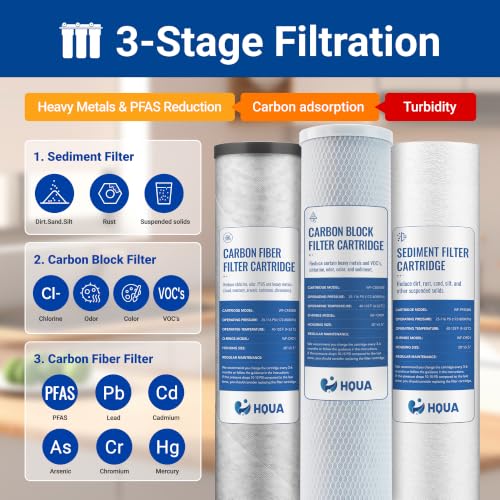 3 stage Replacement Filter Cartridges Set (3 Count)