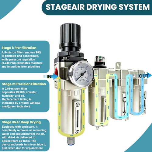 Upgraded 3 4" NPT Heavy Duty Industrial Grade 4 Stage Air Drying System