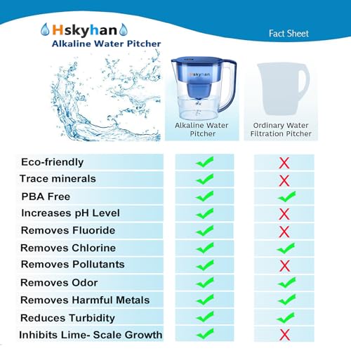 Alkaline Water Filter Pitcher
