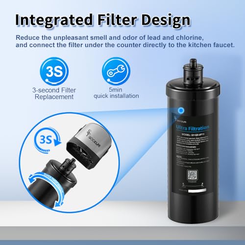 SY GOODLIFE UF Replacement Filter for Q5