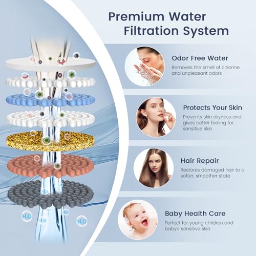 2 Pack Replacement Shower Filter for Handheld Shower Head