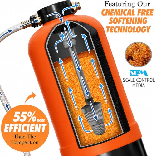 RV Water Softener Portable