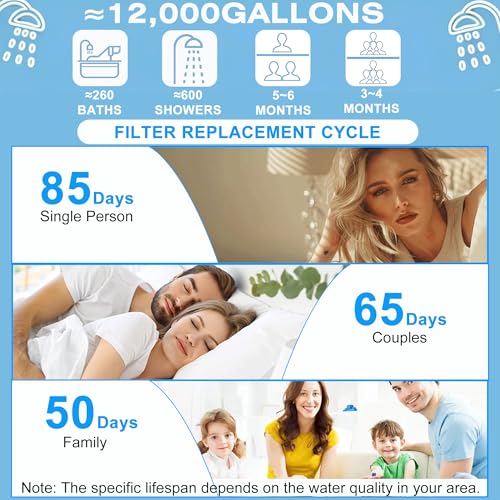 4 Pack Shower Head Filter Replacement Compatible With Cobbe®
