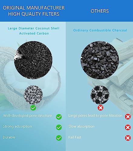 24Pcs Cat Water Fountain Filter Fit 101oz (12 Count)